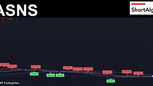 Trading Ideas $ASNS / Actelis Networks IncInc