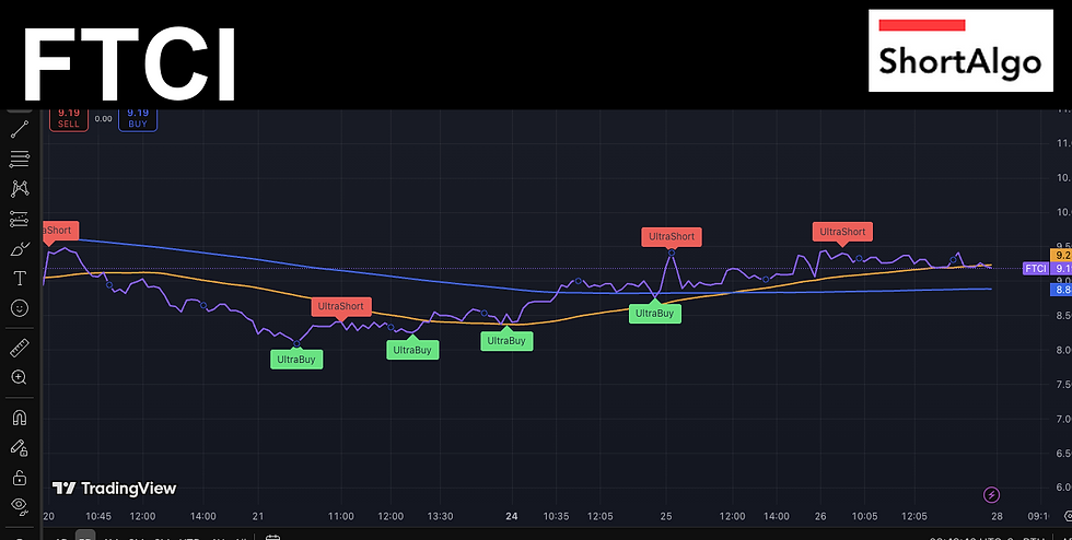 Trading Ideas $FTCI / FTC Solar, Inc.