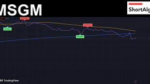 Trading Ideas $MSGM / Motorsport Games Inc.