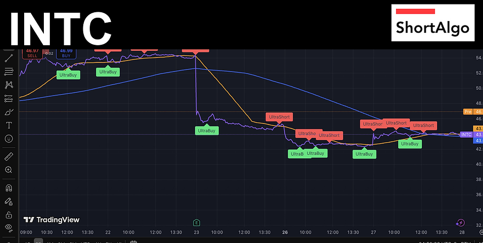 Trading Ideas $INTC / Intel Corporation