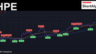 Trading Ideas $HPE / Hewlett Packard Enterprise Company