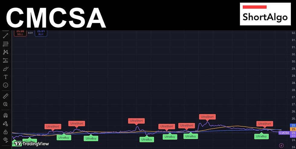 Trading Ideas $CMCSA / Comcast Corp