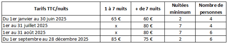 Petit hameau tarifs 2025.png