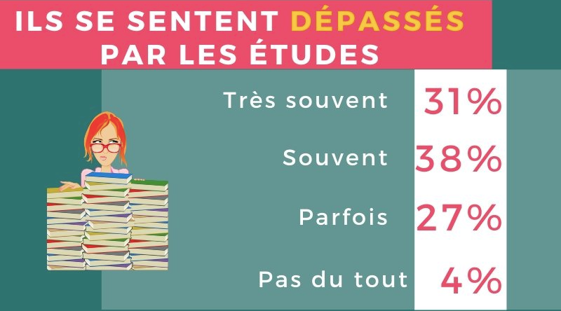 enquete sante mentale etudes de droit emotion a la hauteur