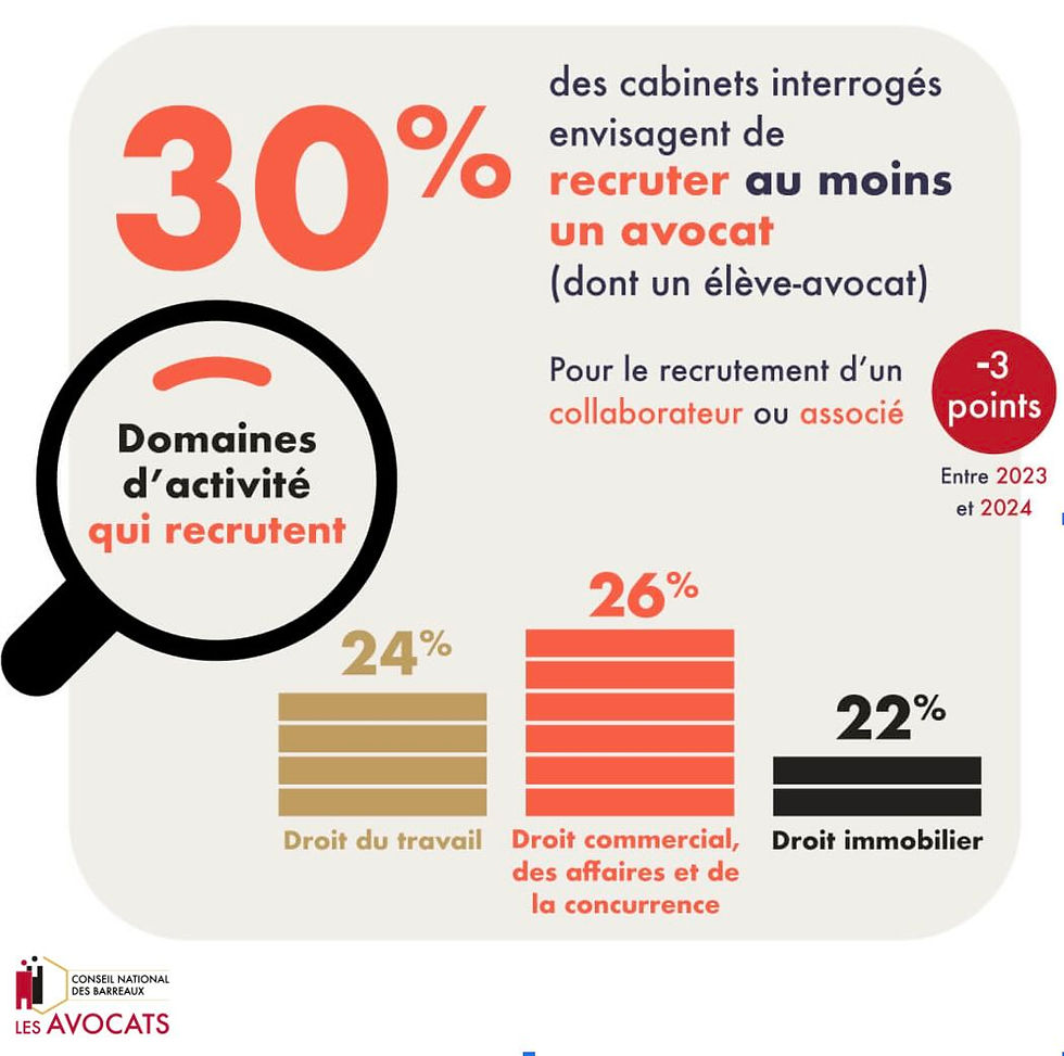 recrutement avocat etude