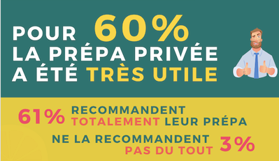 enquete crfpa barreau examen infographie prepa privee