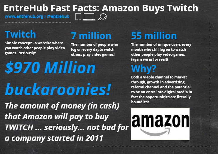 Amazon's purchase of Twitch