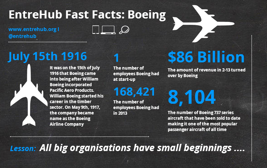 fast facts boeing.png