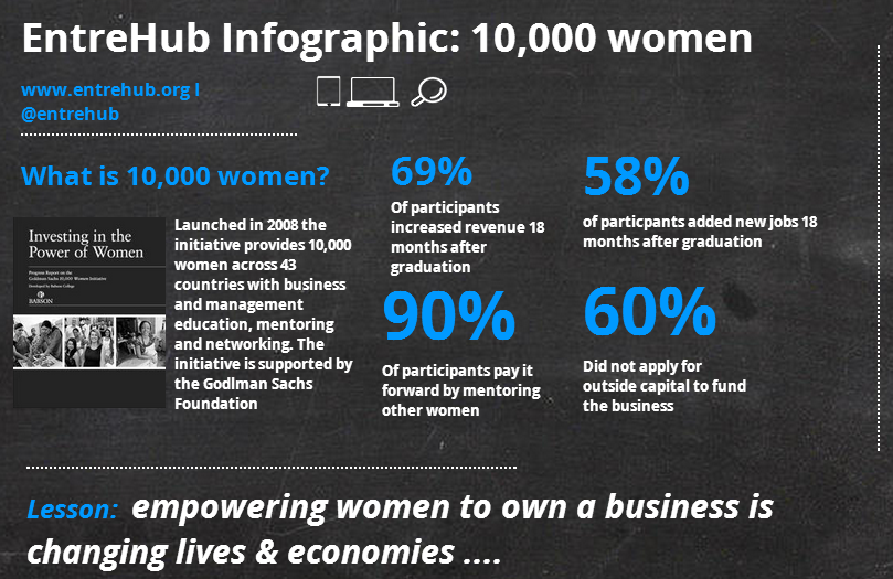 10000 women
