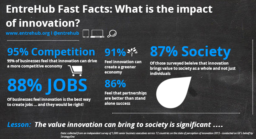 Impact of Innovation