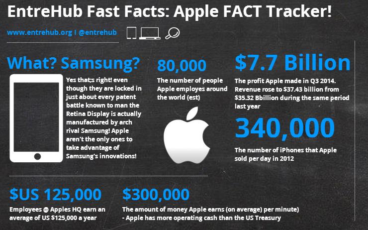 fastfacts apple.png