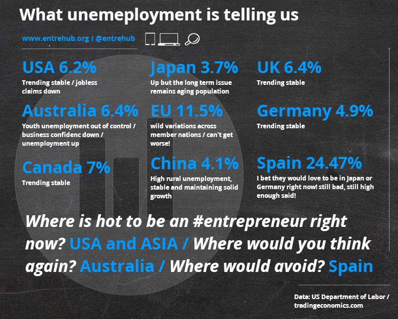 Unemployment in August 2014