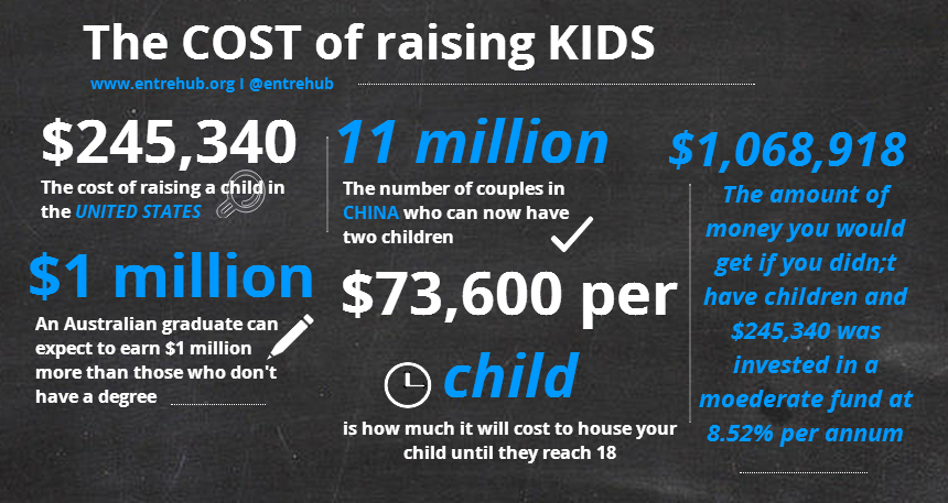 The cost of raising kids!