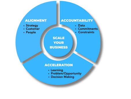 Why we created The Circle Forward Method