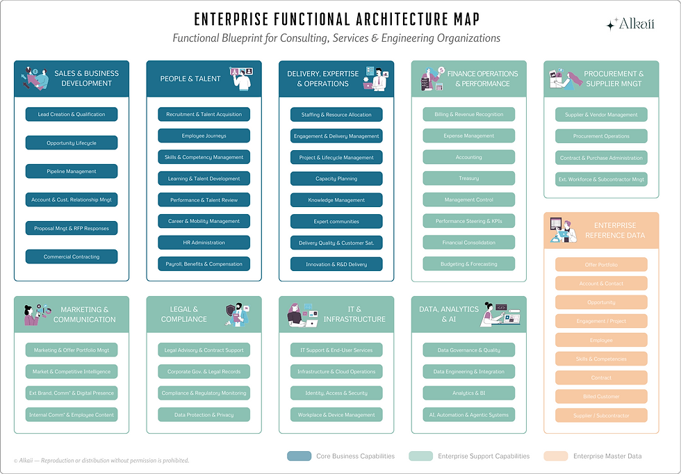 Archiecture fonctionnelle