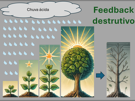 Sua história: feedback destrutivo