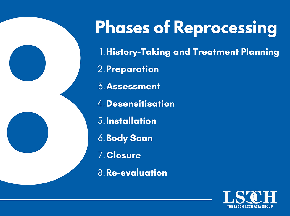 the 8 phases of reprocessing, EMDR, Eye Movement Desensitisation and Reprocessing