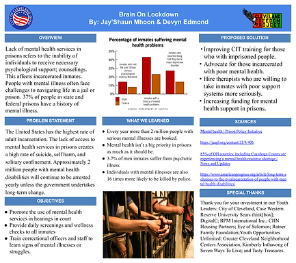 Brain On Lockdown - Devyn & JayShaun.pptx.png
