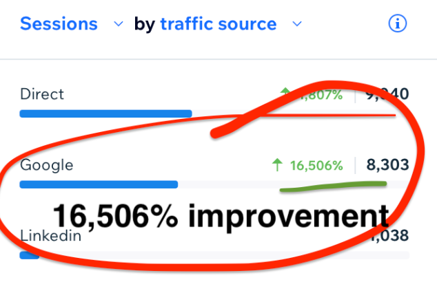 { "@context": "https://schema.org", "@type": "ImageObject", "name": "Google Search Traffic Growth Screenshot", "description": "Screenshot showing one year of Google search traffic growth following technical SEO corrections.", "contentUrl": "https://illustrateddomain.com/path-to-screenshot-image.jpg", "creator": { "@type": "Organization", "name": "Illustrated Domain" } }