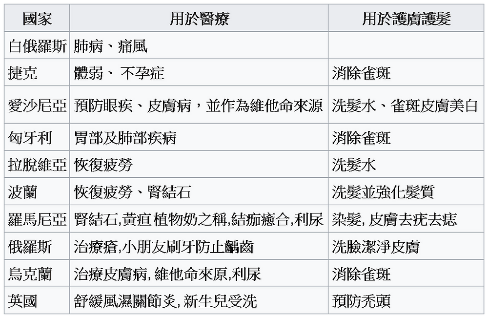 歐美養生護膚護髮競相飲用樺樹汁 歐美養生護膚護髮競相飲用樺樹汁