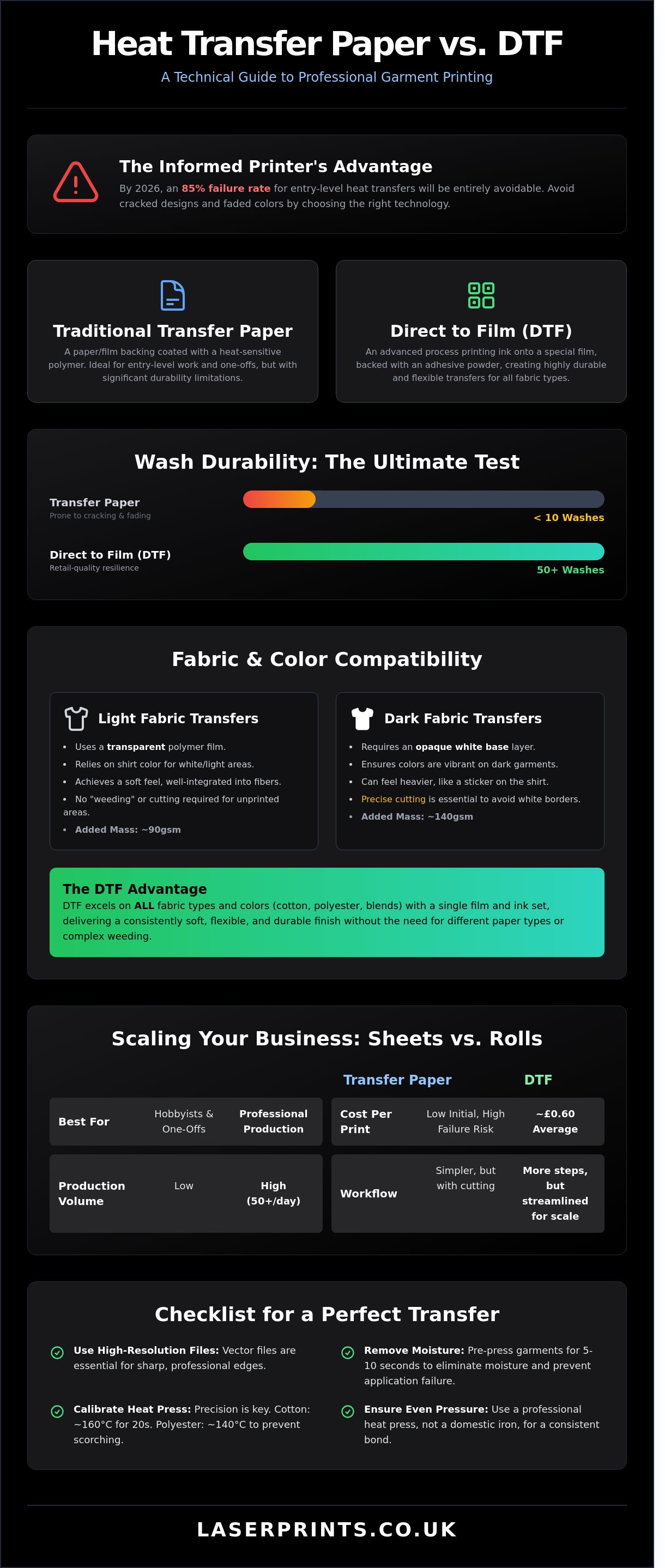 Transfer paper for tshirt
