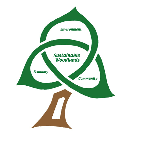 Scottish Wood Sustainable logo