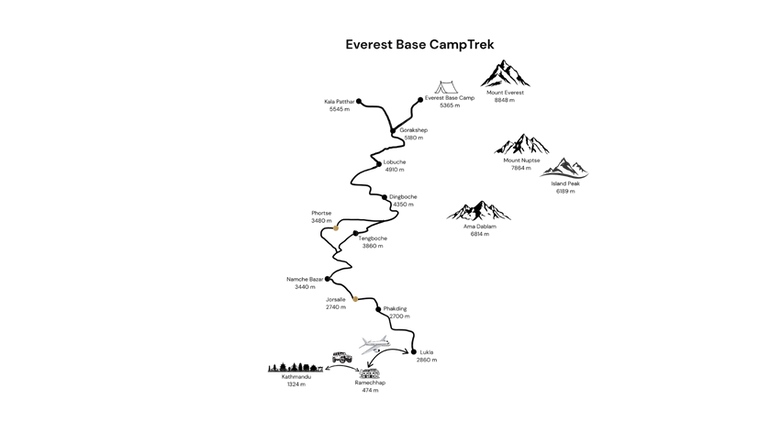 Manaslu & annapurna map.PNG