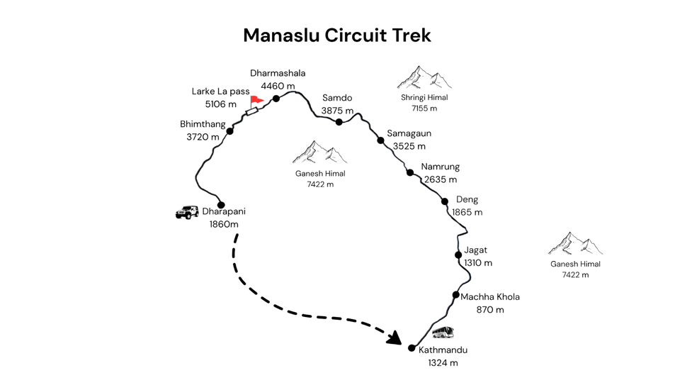 Manaslu & annapurna map.PNG