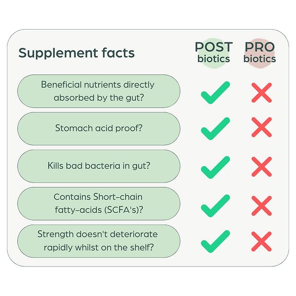 Copy of Comparison Graphic (1).png