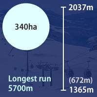 Thredbo ski resort data