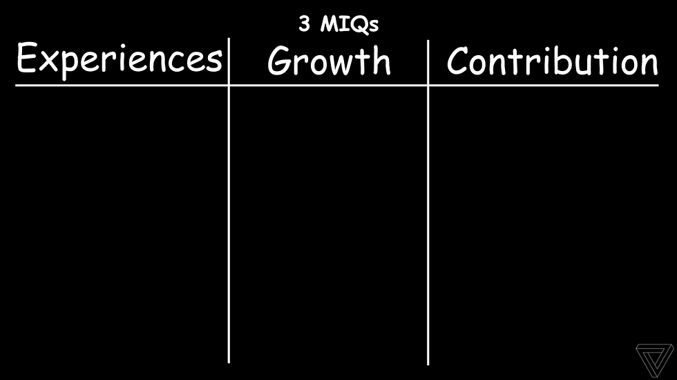 3 MIQs