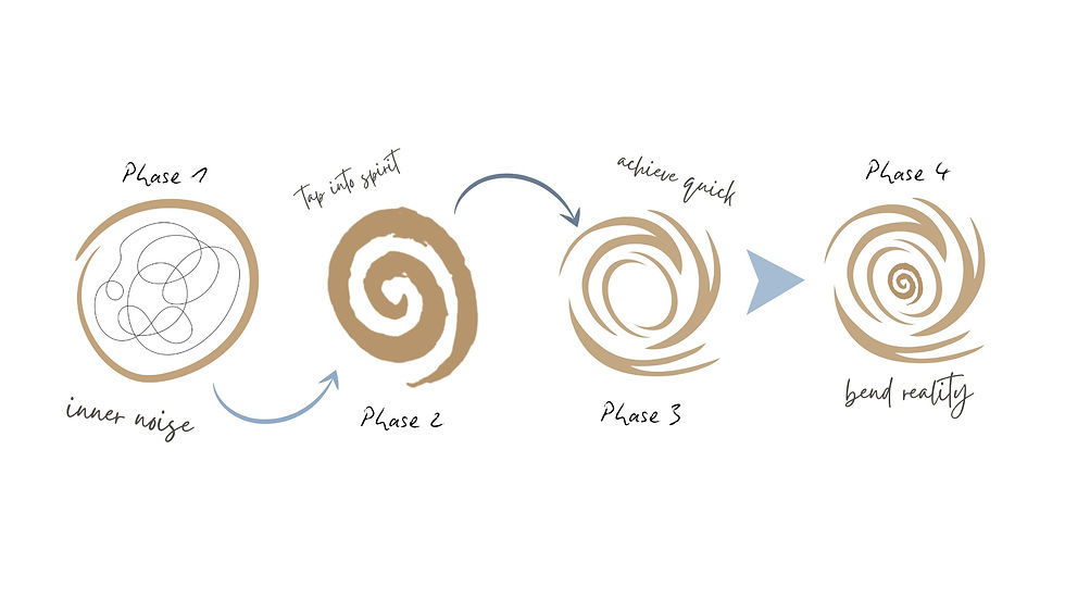 Bend Within Phases