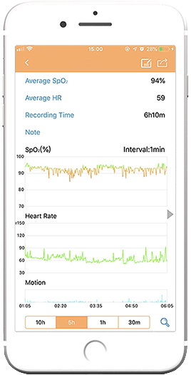 wellue wearable o2 puls rate monitor