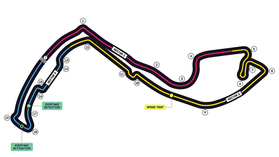 Credit: F1
