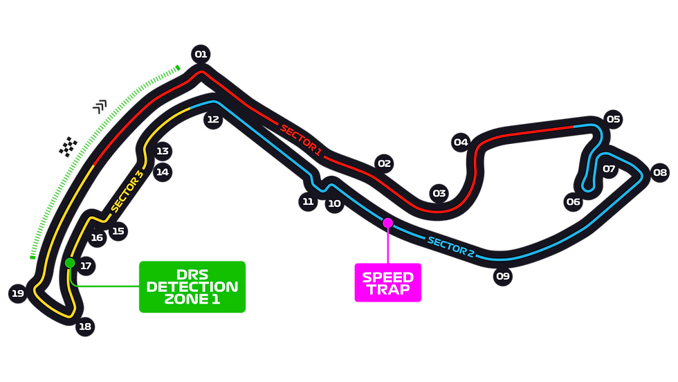 Credit: F1