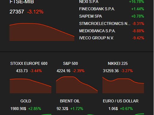 REPORT SETTIMANALE 3' SETTIMANA DI OTTOBRE