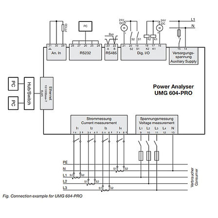 Centrale de mesure UMG 604E JANITZA Schéma de branchement