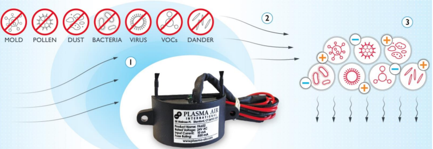 plasma air fonctionnement.png