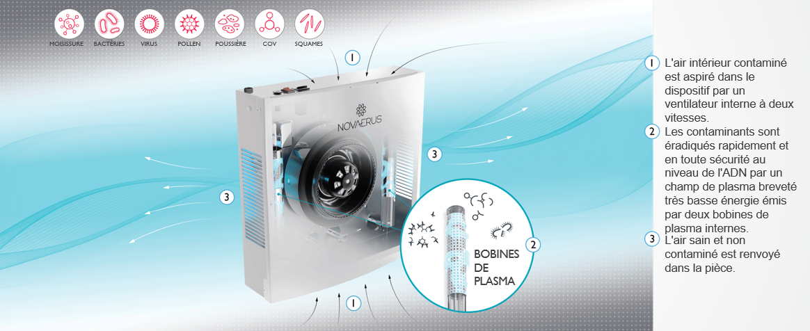 Protect 800 visualisation