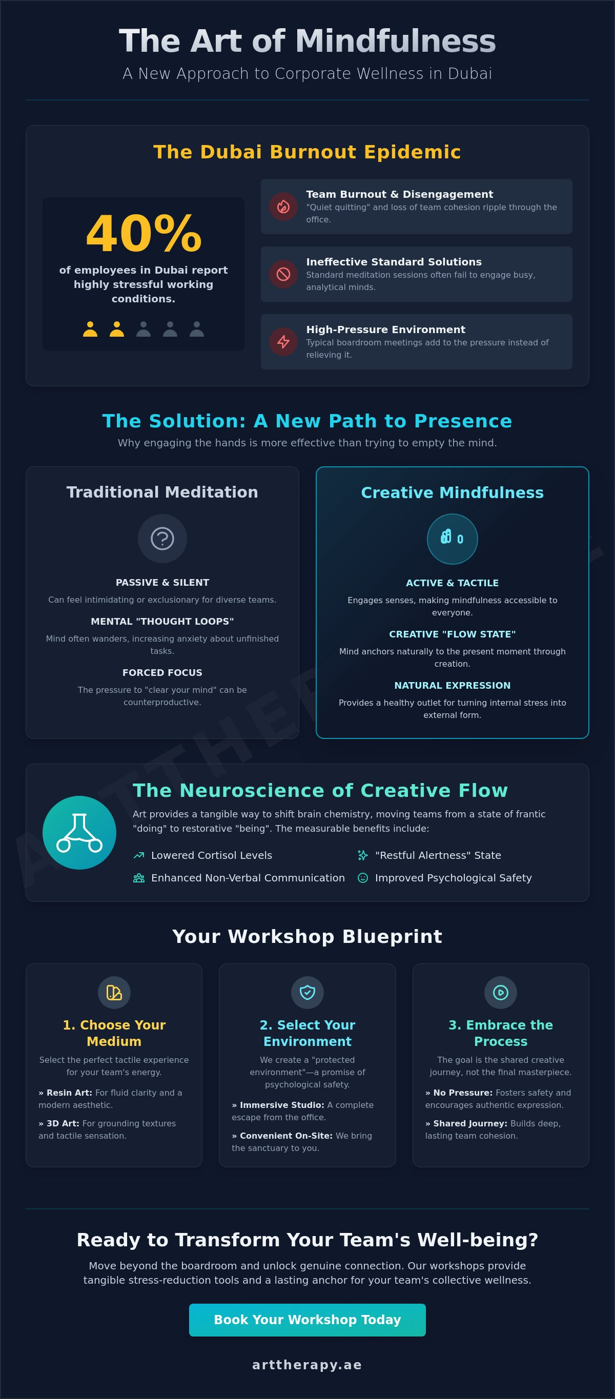 Corporate mindfulness workshop dubai