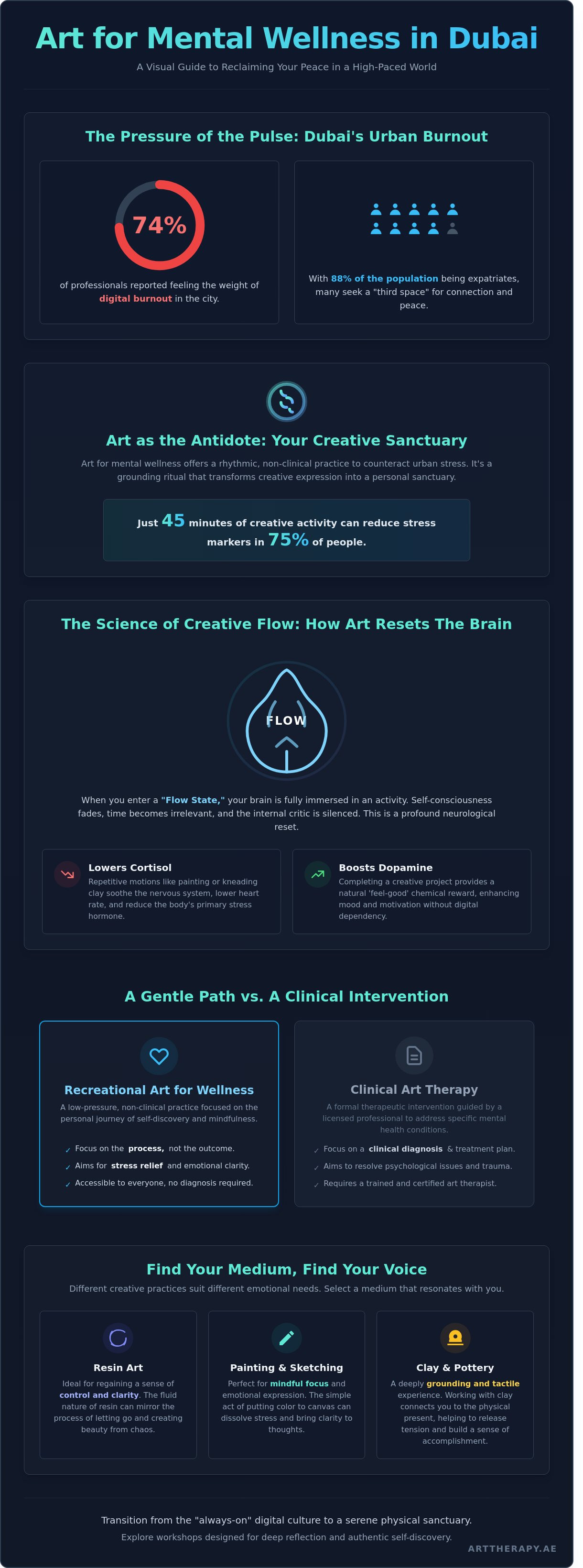 Art for mental wellness