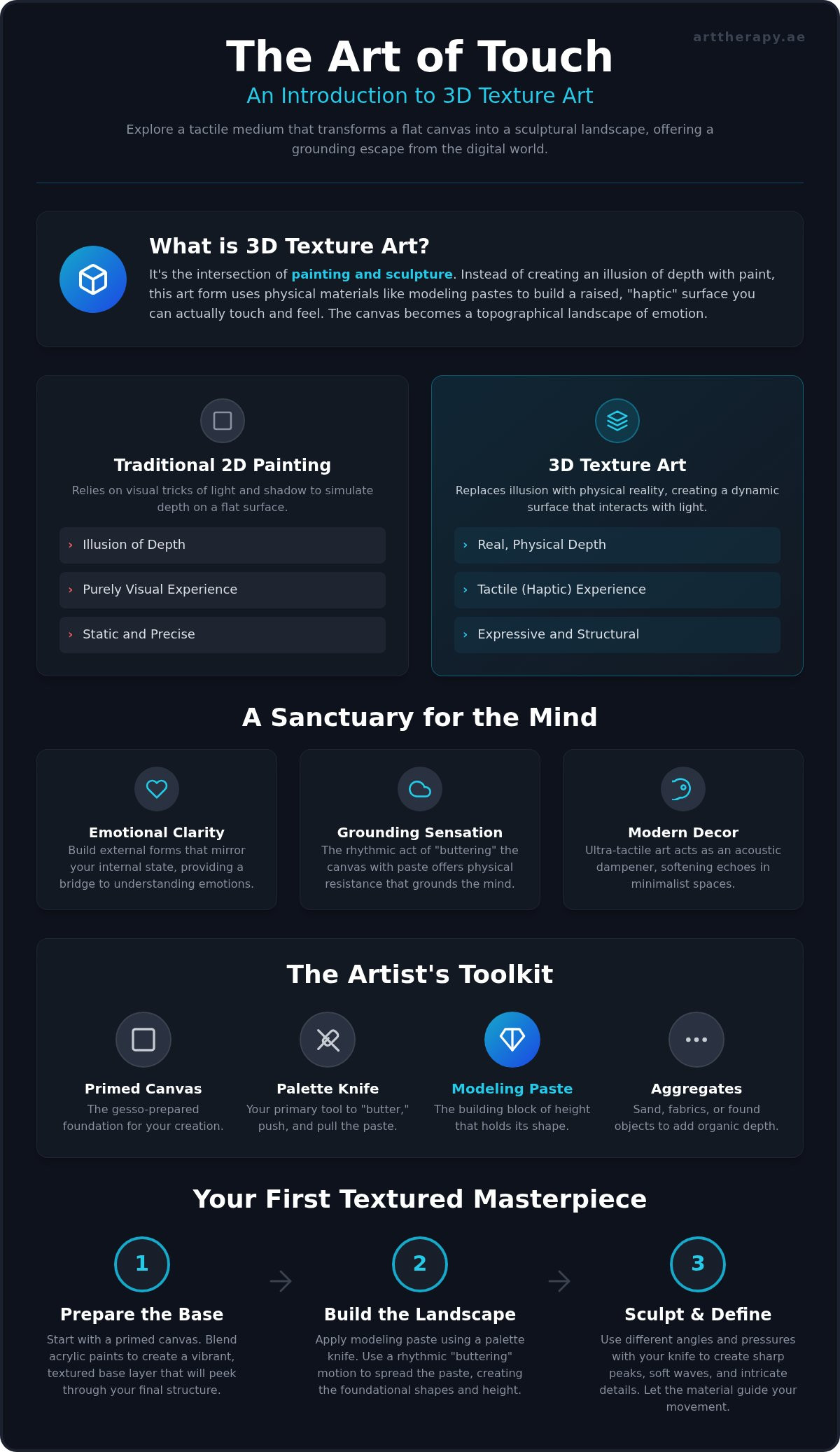 What is 3d texture art