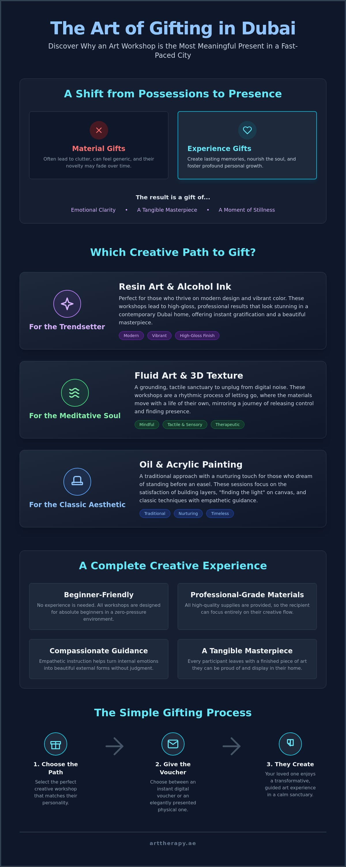 Art workshop gift voucher dubai