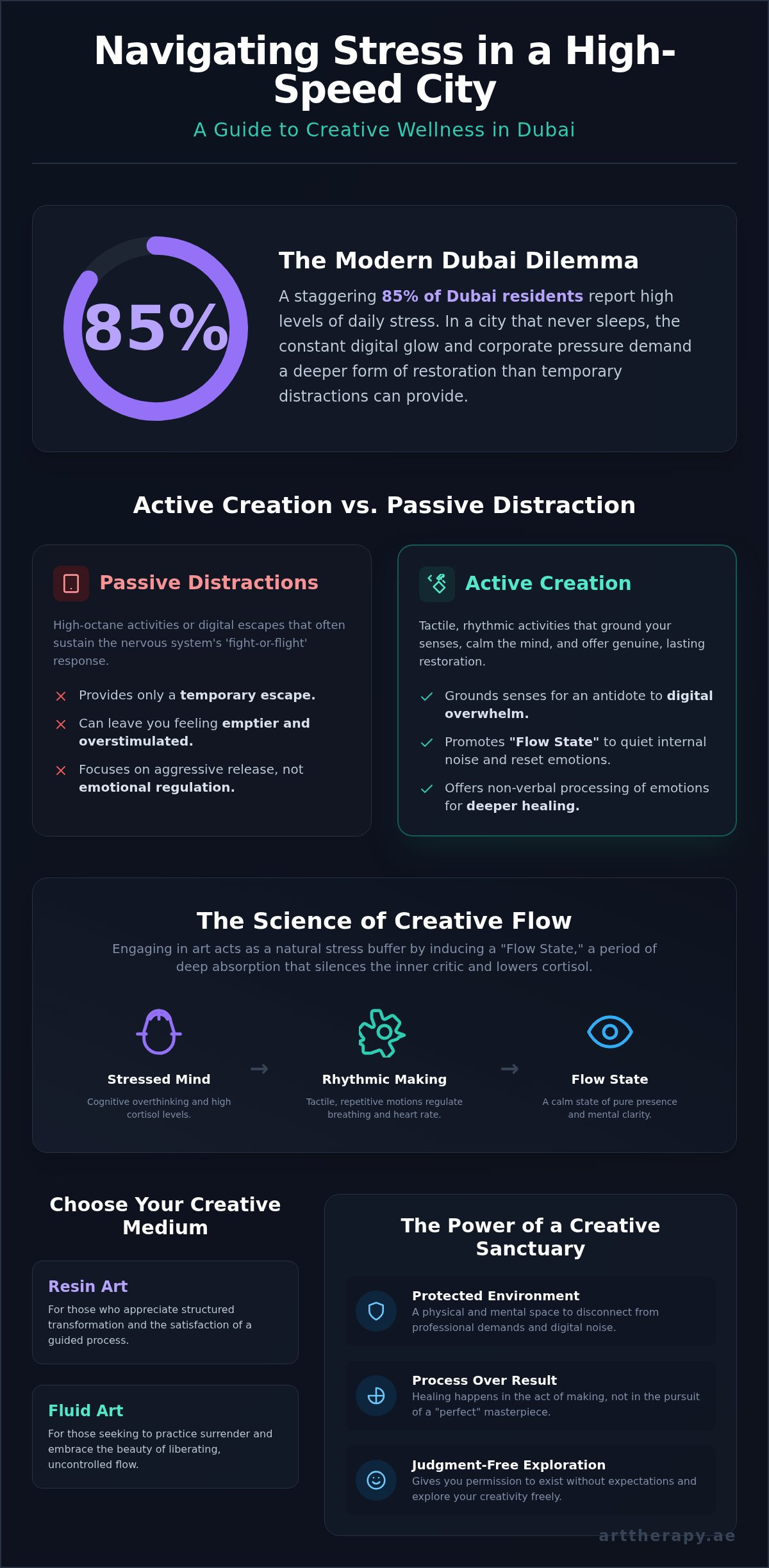 Stress relief activities dubai