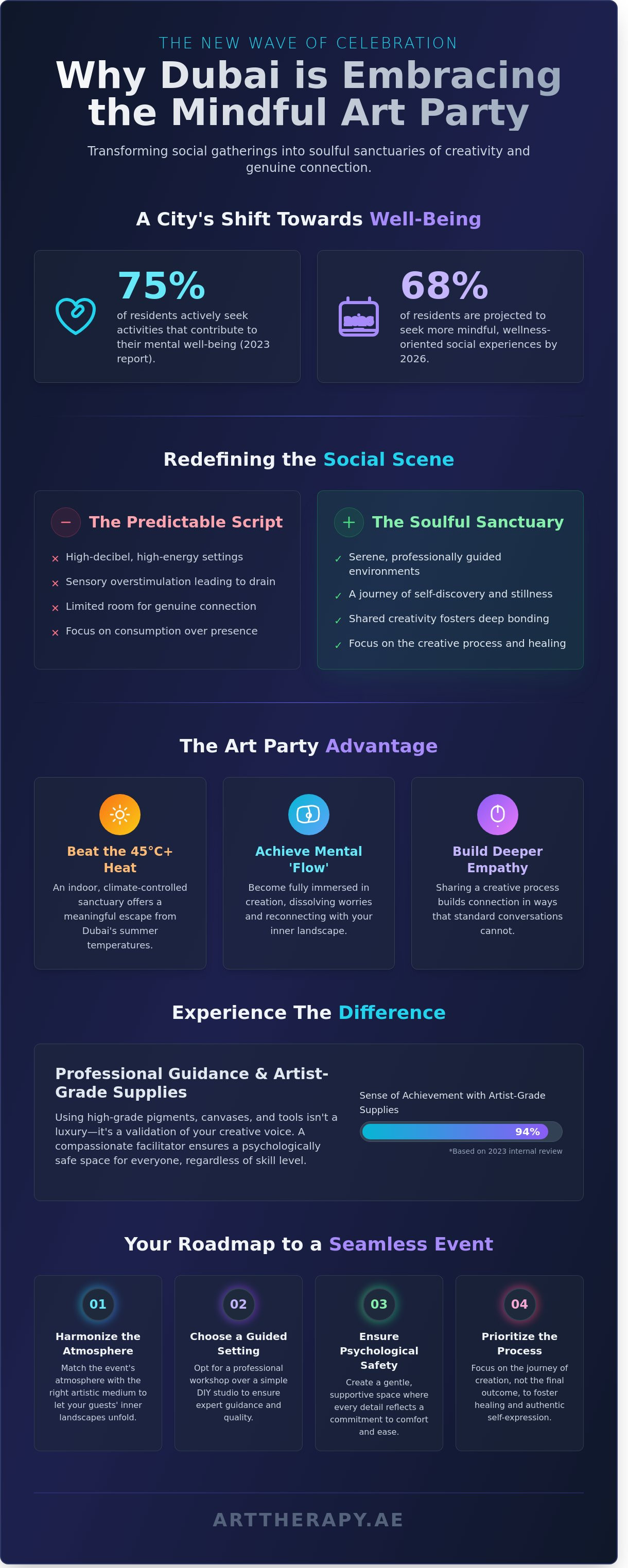 Art party dubai