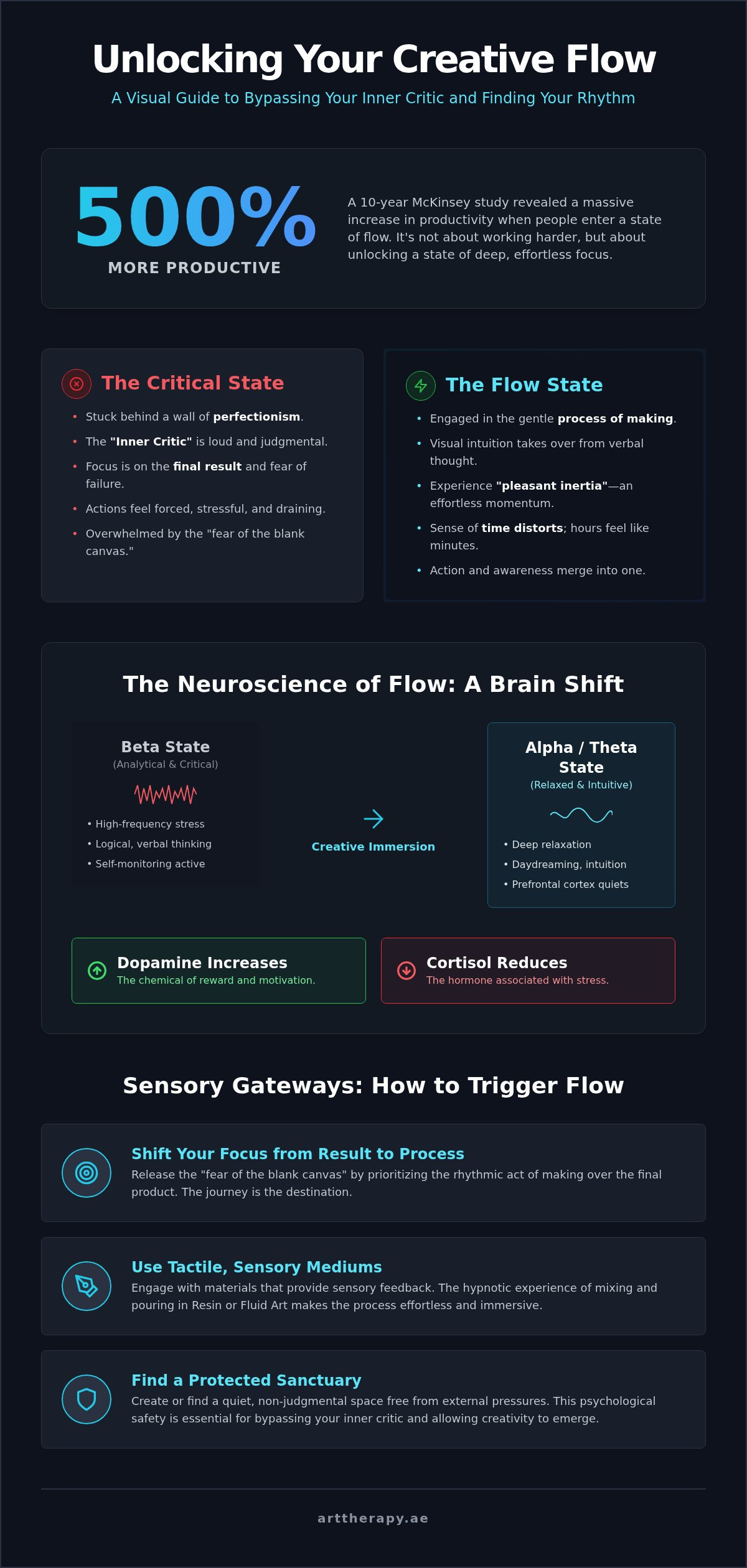 How to find your creative flow