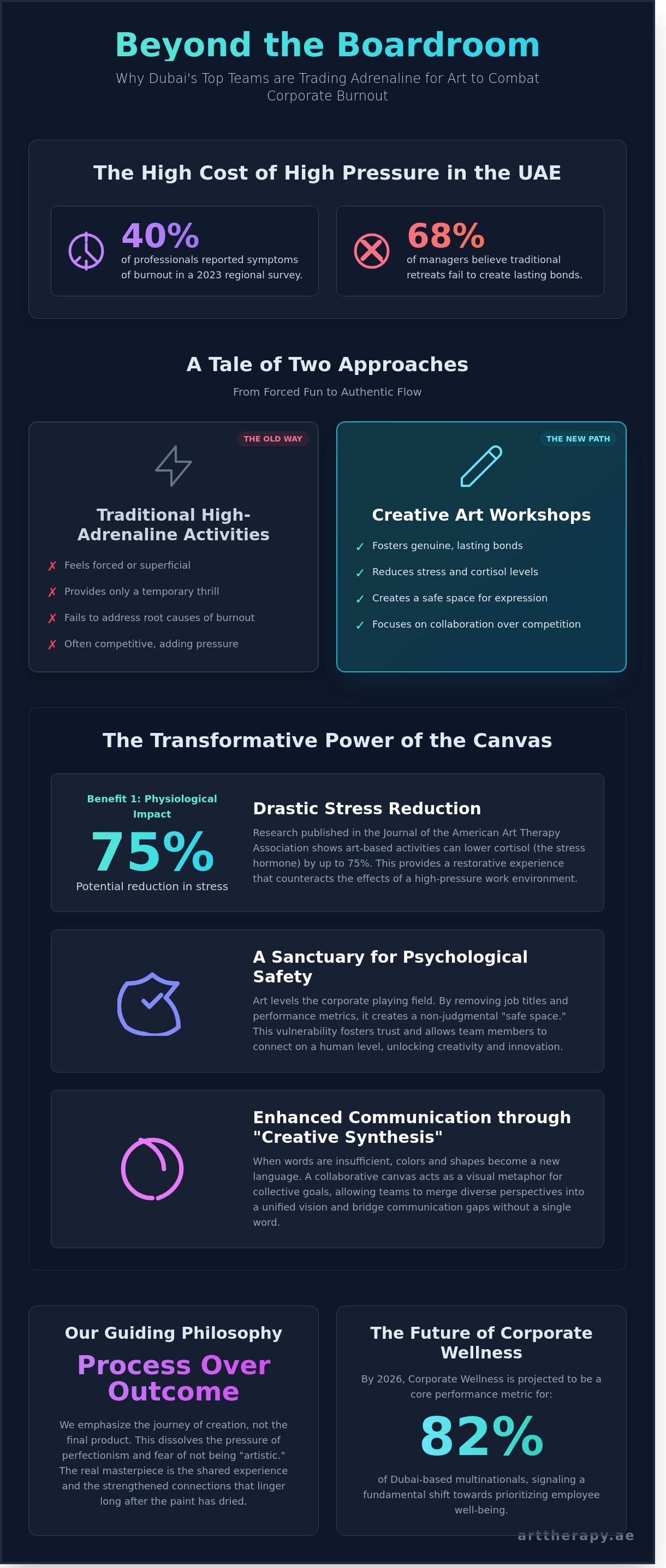 Creative team building dubai
