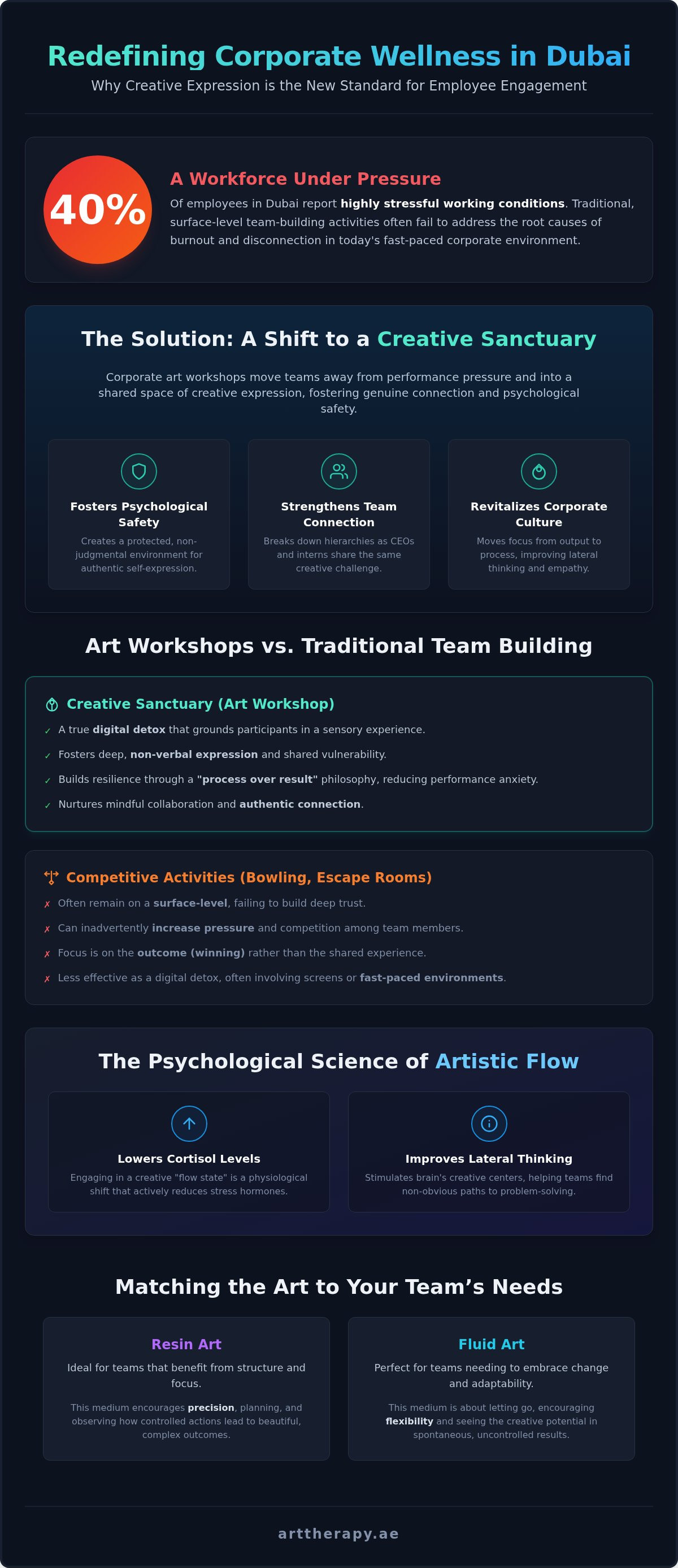 Corporate art workshop for employee engagement dubai