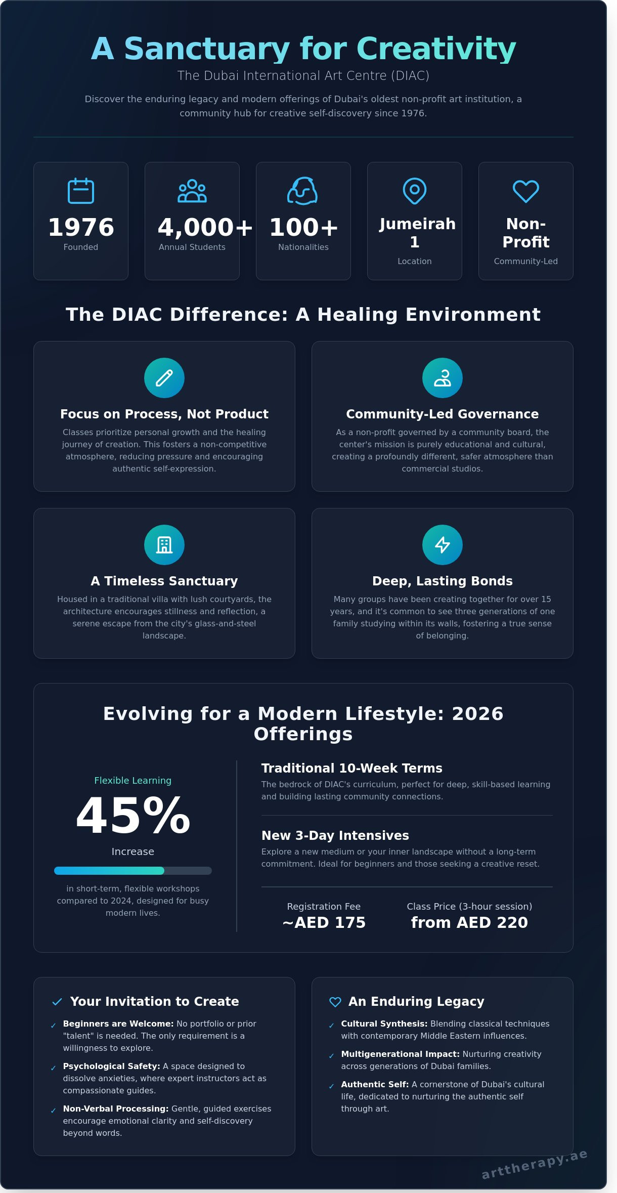 Dubai international art centre