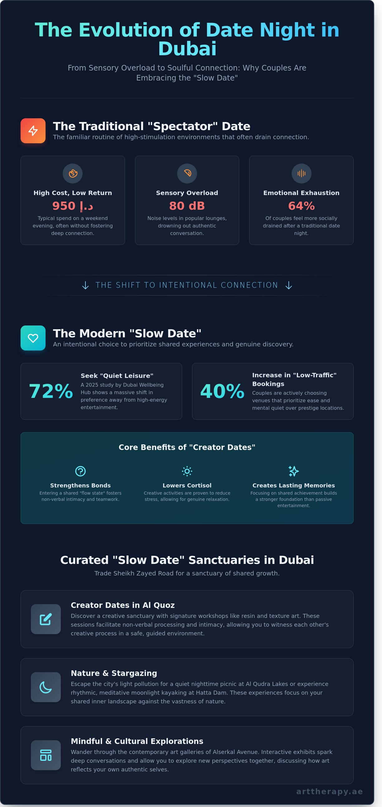 Date night ideas dubai